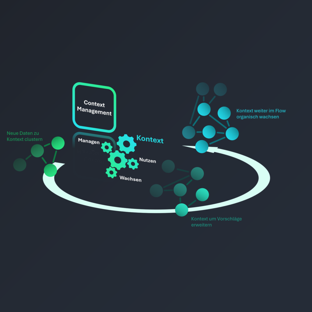 Infografik: Infografik zu Context Management: Daten clustern, Kontext erweitern und organisch wachsen lassen. Von ānbāsan.
