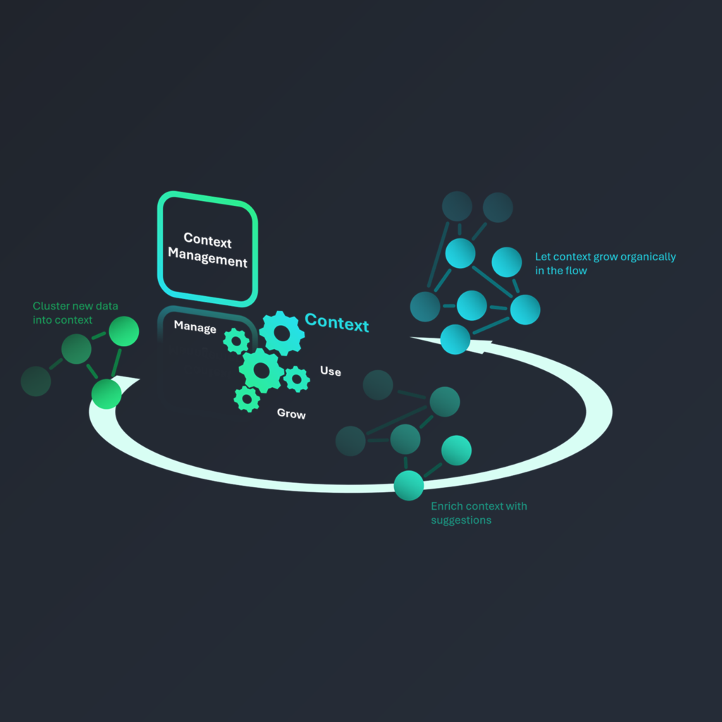 Infographic: Context Management - cluster data, expand context, and its organic growth. By ānbāsan.